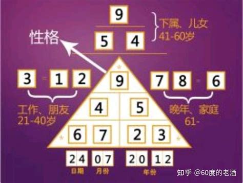 數字寓意|数字0、1、2、3、4、5、6、7、8、9的象征寓意